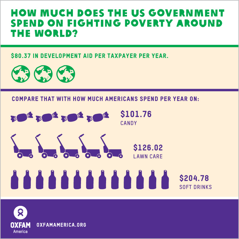 ForeignAID-shareGraphics-GovSpending