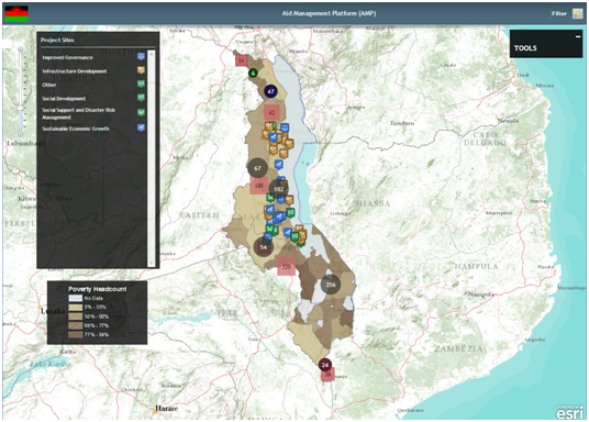 MalawiAidMngmtPlatform